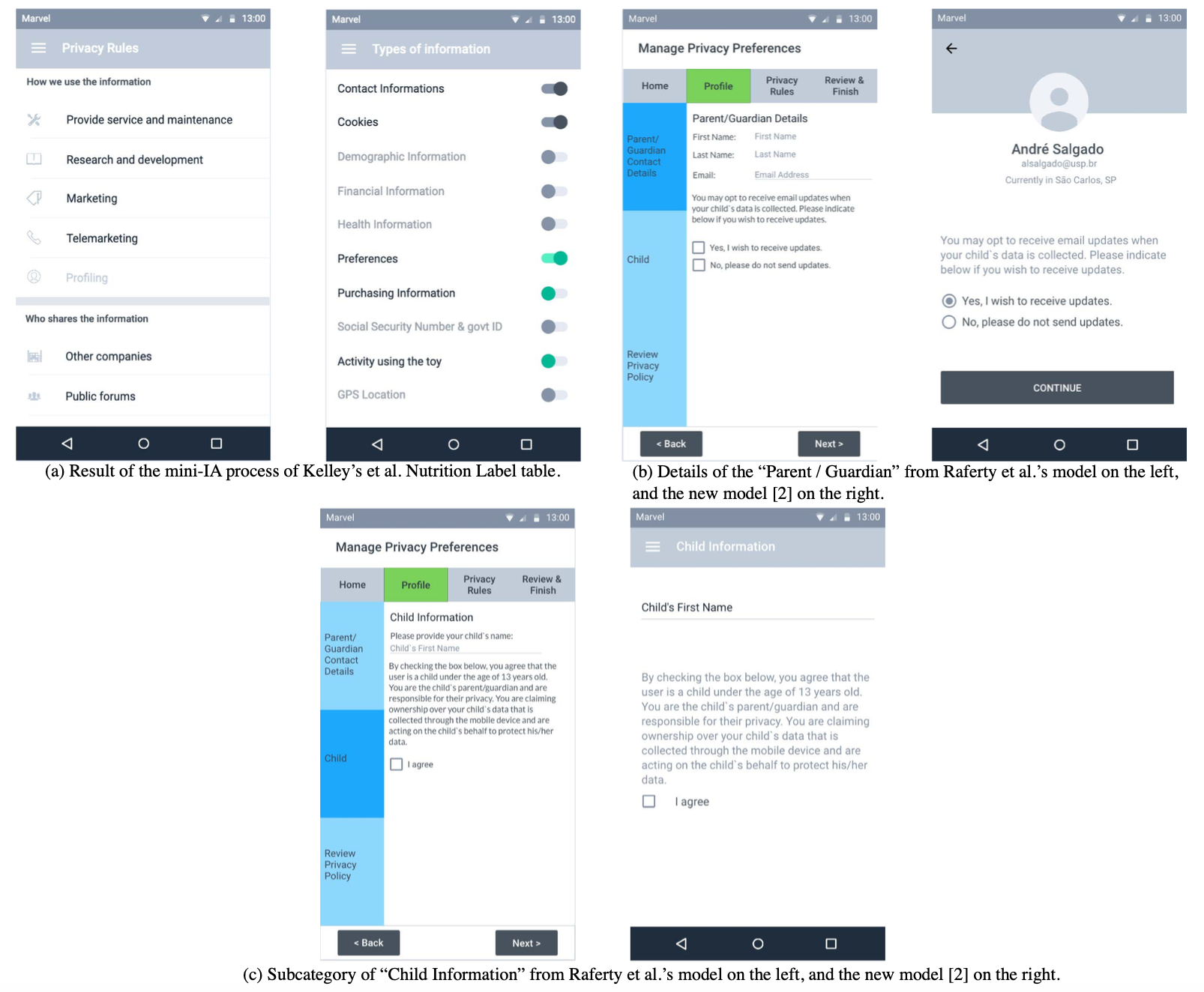 Protótipo de controle parental <a href="#section2">[2]</a>.