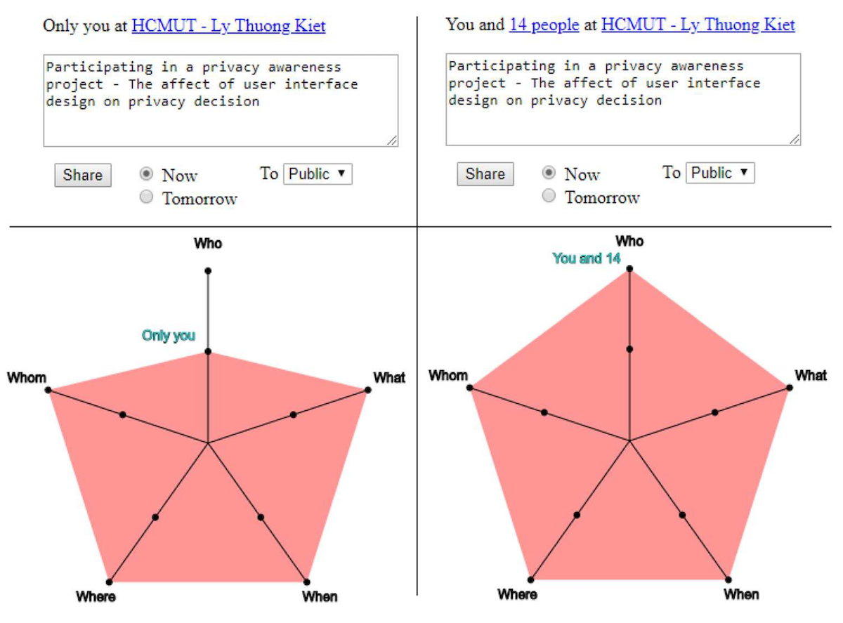The privacy object <a href="#section3">[3]</a>.