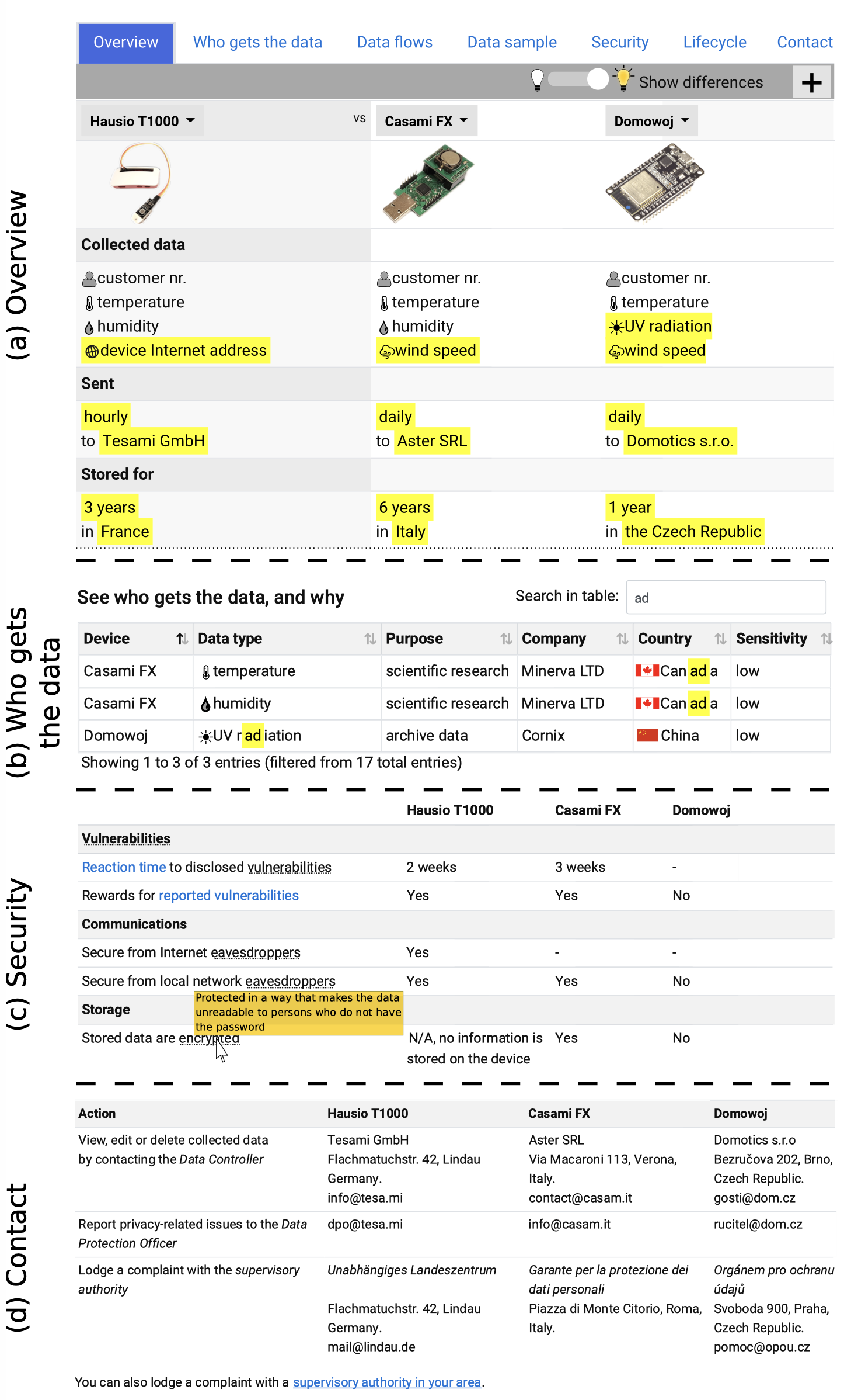 Collage of screenshots of the tabs of OnLITE <a href="#section1">[1]</a>.