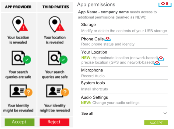 Privacy granules <a href="#section4">[4]</a> and Sensitivity score <a href="#section3">[3]</a>