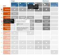 Interactive capabilities of the Visual Interactive Privacy Policy <a href="#section2">[2]</a>.