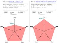 The privacy object <a href="#section3">[3]</a>.