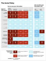 Rótulo Nutricional para Privacidade <a href="#section1">[1]</a>.