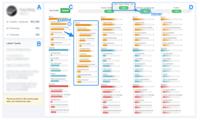 Capturas de tela da interface do VeilMe <a href="#section21">[21]</a>.