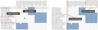 Access Policy Grid (APG) <a href="#section1">[1]</a>.