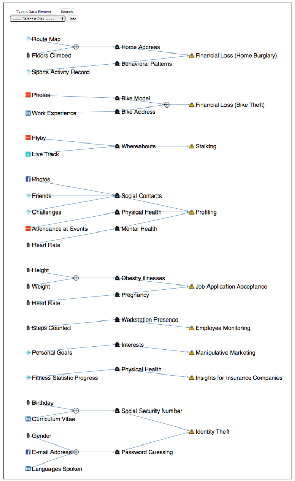 Excerpt of identified inferences and risks <a href="#section8">[8]</a>.