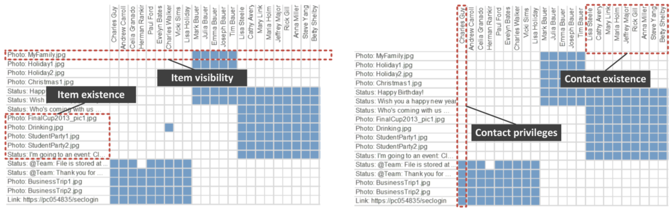 Access Policy Grid (APG) <a href="#section1">[1]</a>.